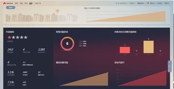 华为软件开发云助力企业管理 软件产品案例分析